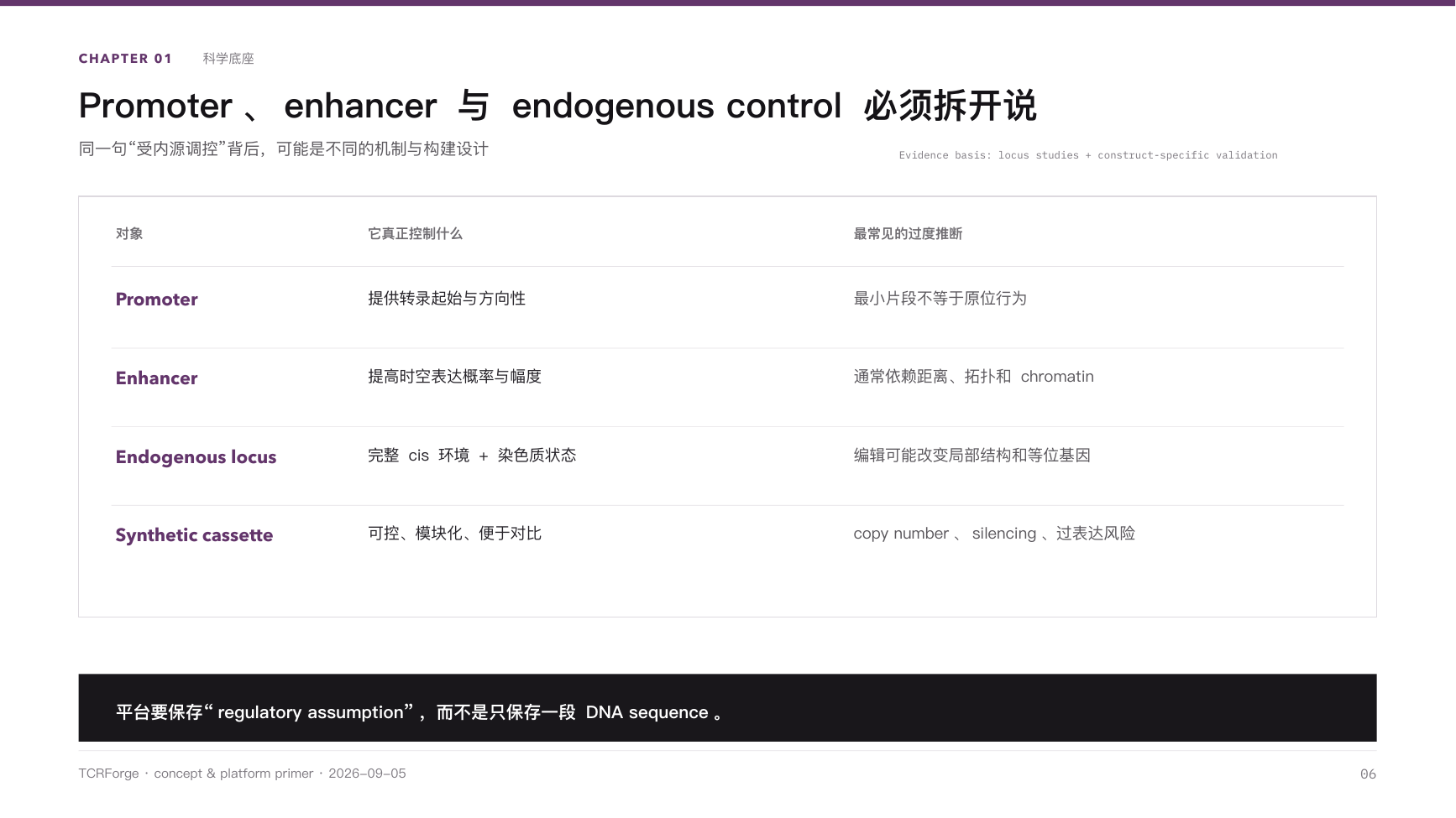 TCRForge primer — Slide 6 of 21