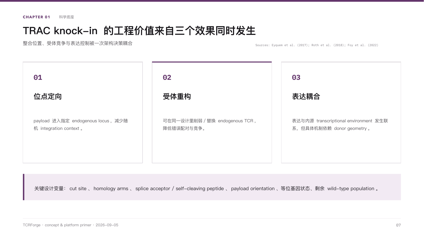 TCRForge primer — Slide 7 of 21