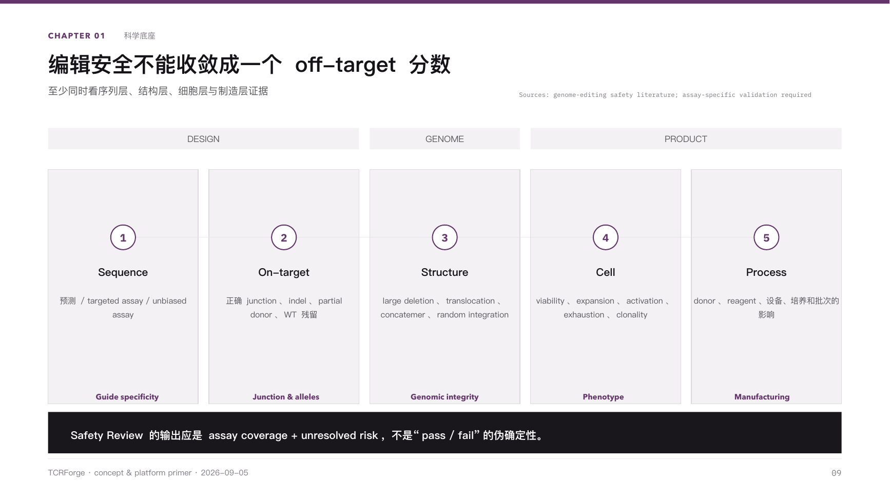 TCRForge primer — Slide 9 of 21