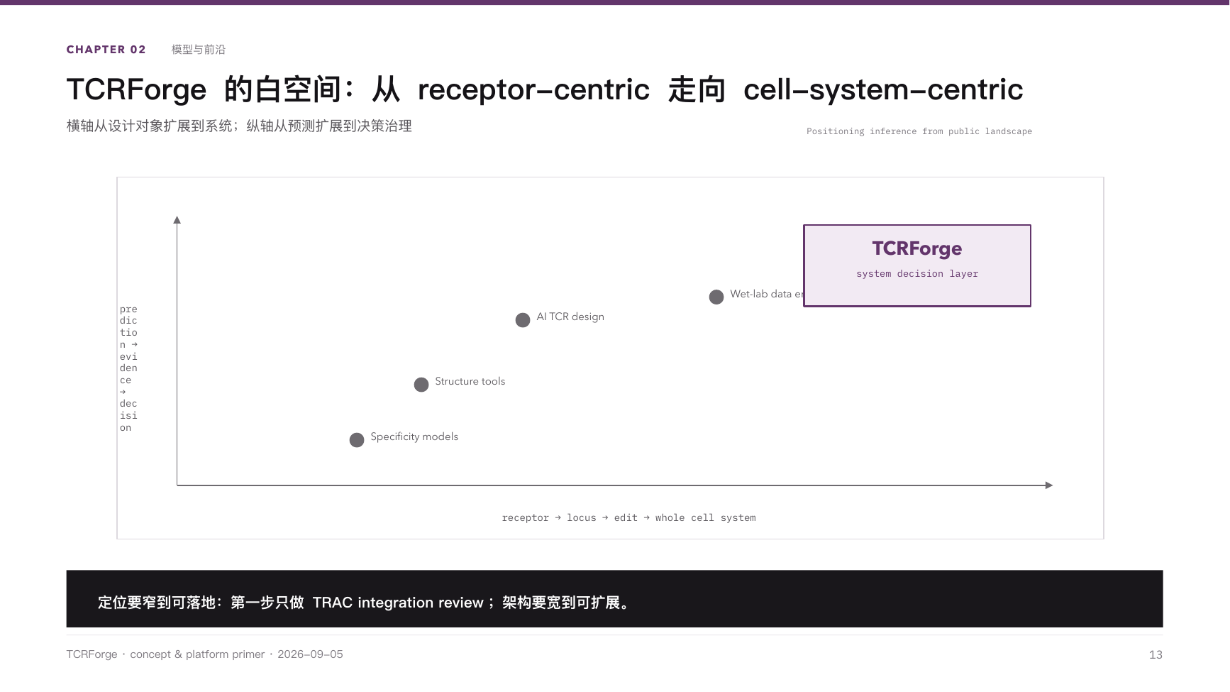 TCRForge primer — Slide 13 of 21