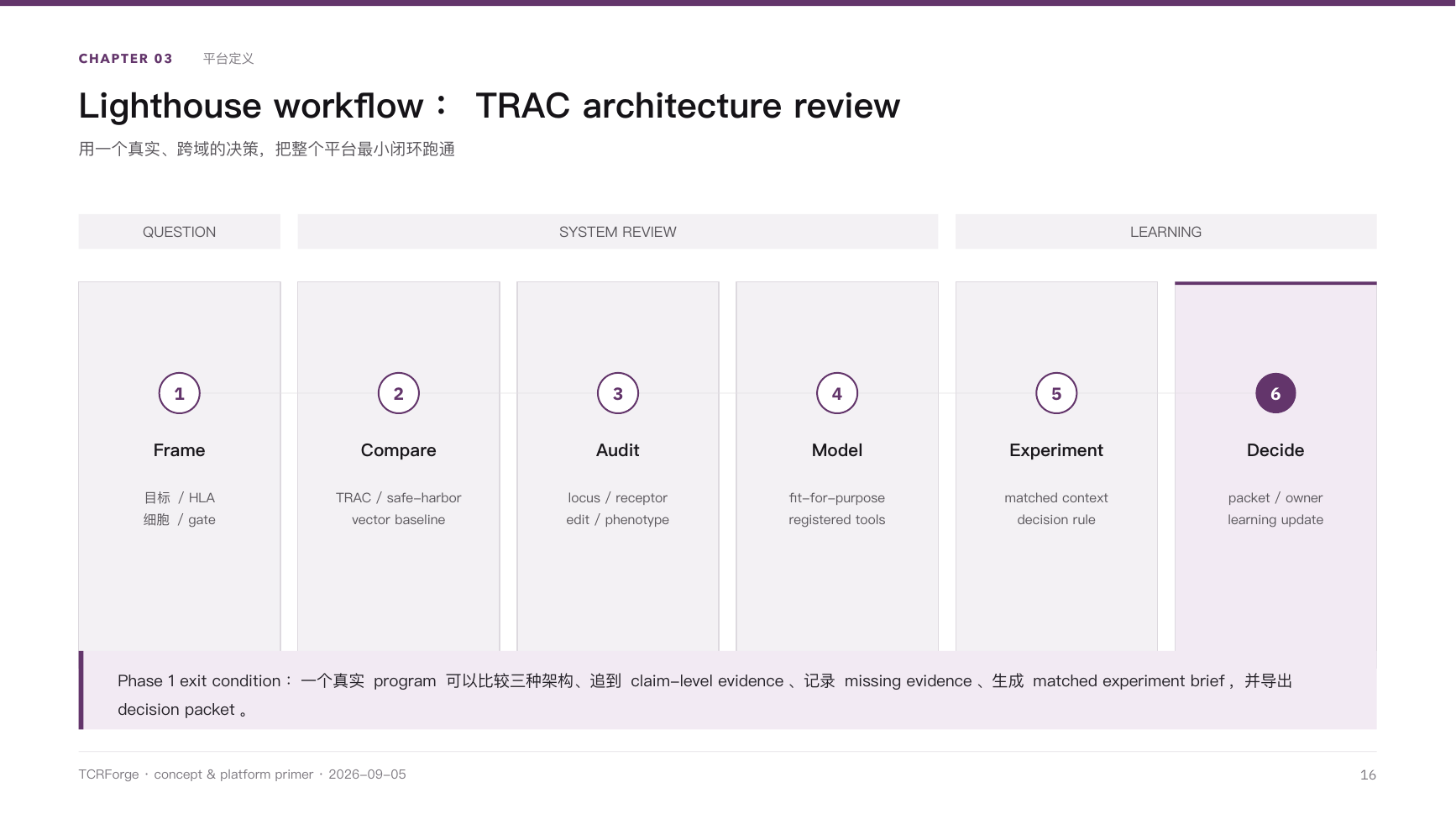 TCRForge primer — Slide 16 of 21